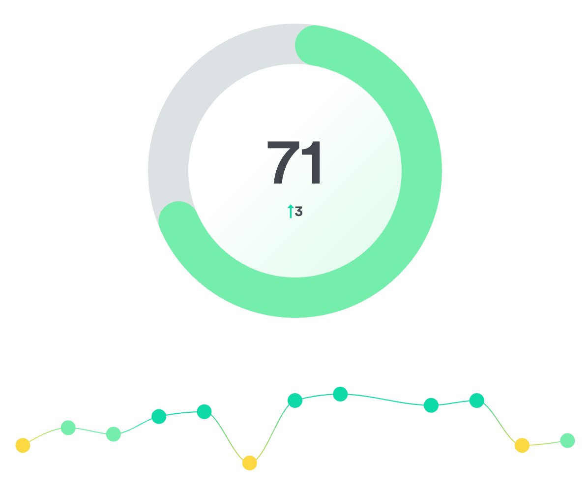 Happiness trend screenshot